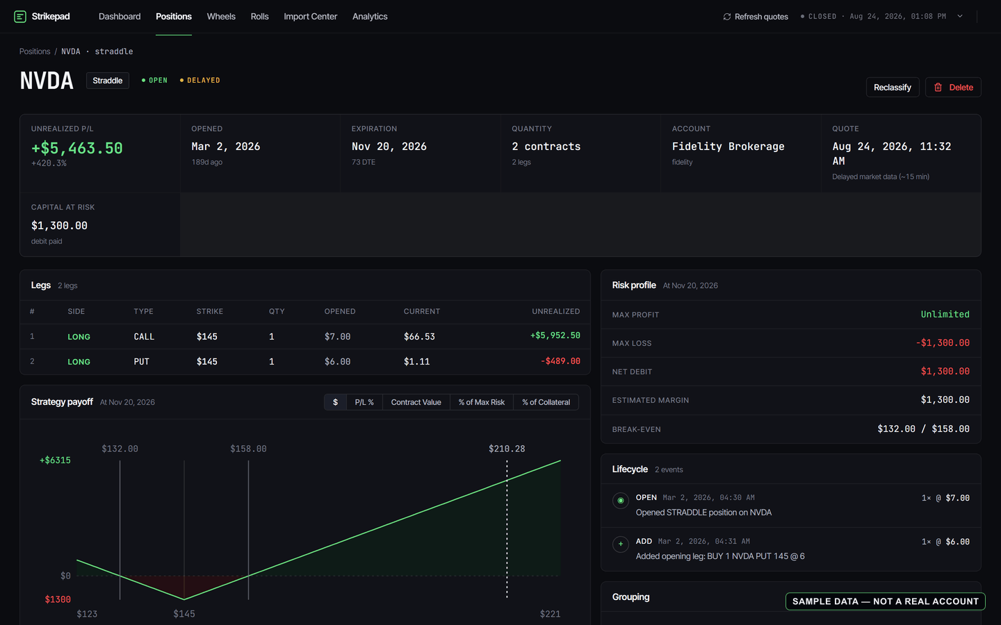 Sample data, not a real account: a Strikepad position detail for an NVDA straddle up $5,463 on delayed marks, with per-leg values, a strategy payoff diagram, risk profile, and the reconstructed open and add lifecycle events