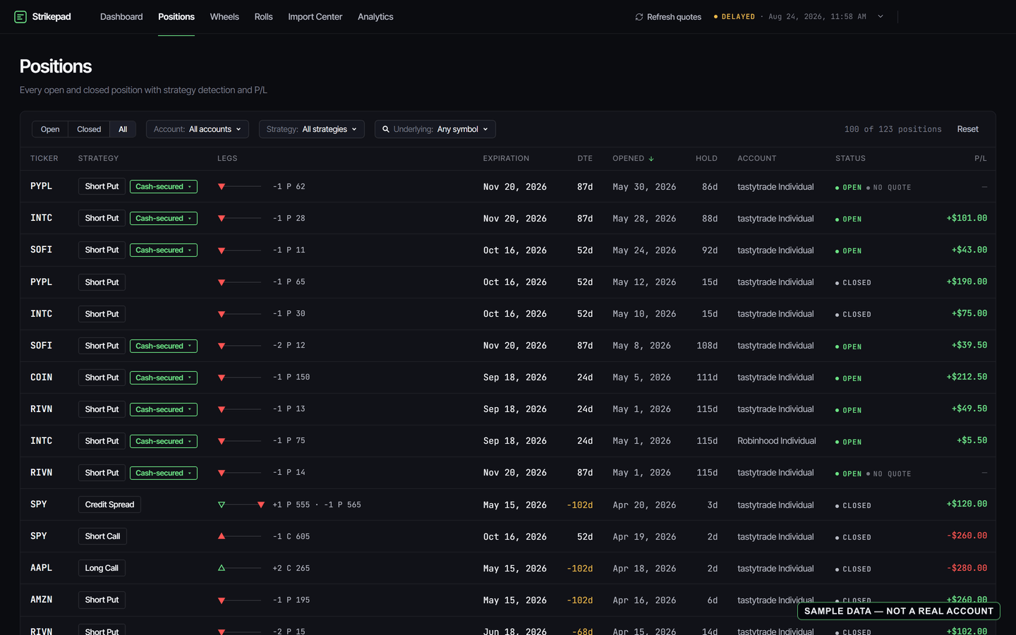 Sample data, not a real account: a Strikepad positions list showing open and closed positions across broker accounts with automatic strategy labels, cash-secured badges, expirations, and P/L per position